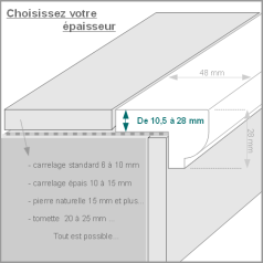 Profilé bois pour escalier
