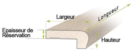 Aide au choix de la largeur / hauteur du nez de marche